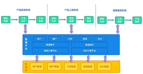 業務中臺之道 打鐵還需自身硬，技術服務不跟風