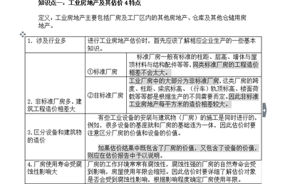 2018年房地產估價報告與房地產經紀行業發展分析